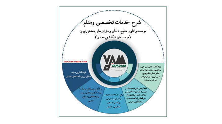 شرح خدمات تخصصی ومدام
